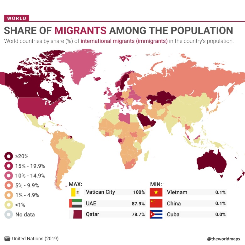 Odsetek imigrantów (urodzonych w innym kraju) w poszczególnych krajach świata, 2019
