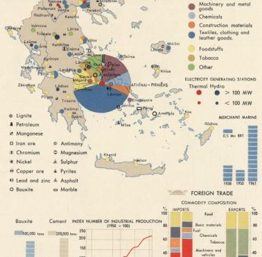 Surowce mineralne Grecji (lata 60. XX wieku), 1967
