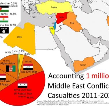 Liczba ofiar konfliktów na Bliskim Wschodzie od 2011 do 2021