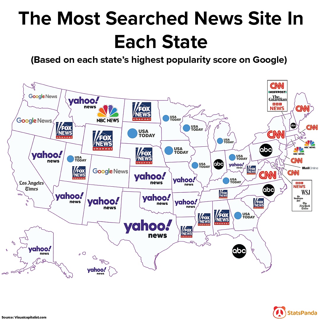 Najpopularniejsze miejsca pozyskiwania wiadomości w poszczególnych stanach USA, 2021, na podstawie Google