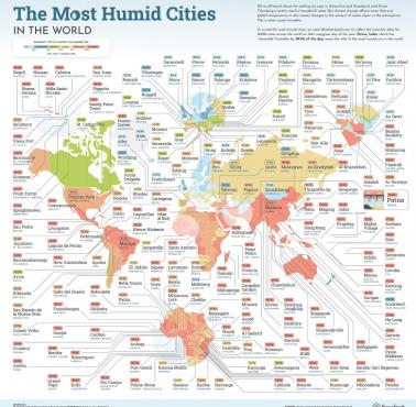 Najwilgotniejsze miasta na świecie