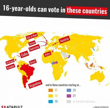 W których krajach mogą brać udział w wyborach 16-letnie dzieci? Minimalny wiek niezbędny do głosowania w poszczególnych krajach