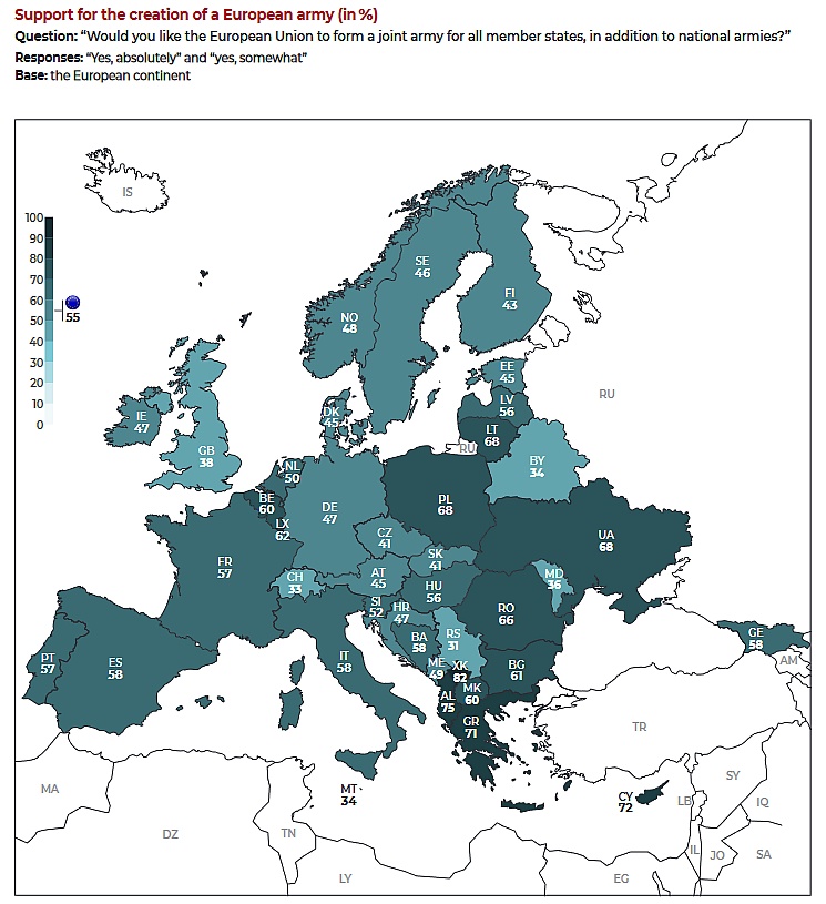 Wsparcie dla armii Unii Europejskie (EU) według kraju, 2022