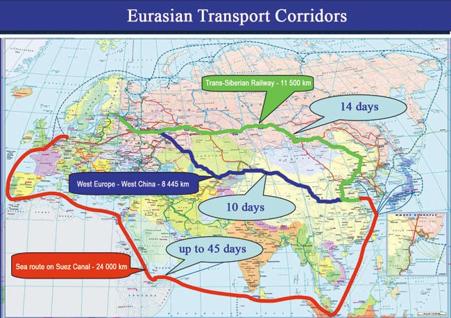 Euroazjatyckie trasy kontenerowe (korytarze transportowe)