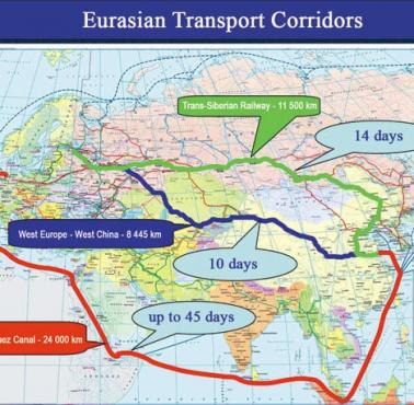 Euroazjatyckie trasy kontenerowe (korytarze transportowe)