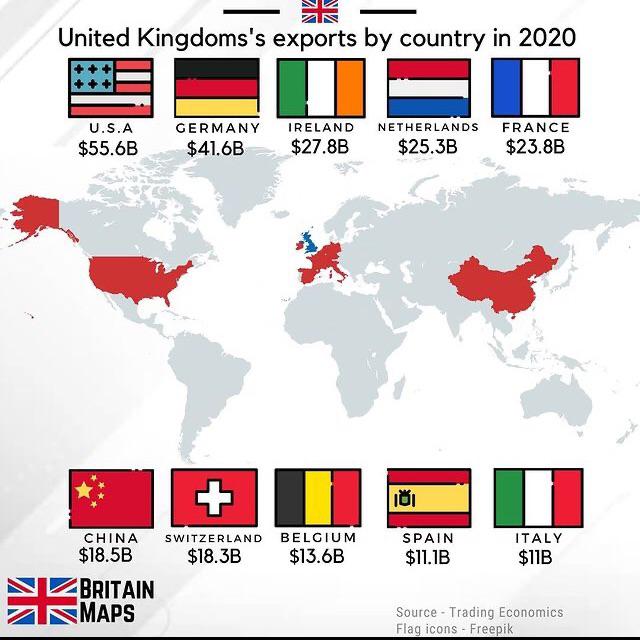 Gdzie Wielka Brytania eksportuje najwięcej? 2020