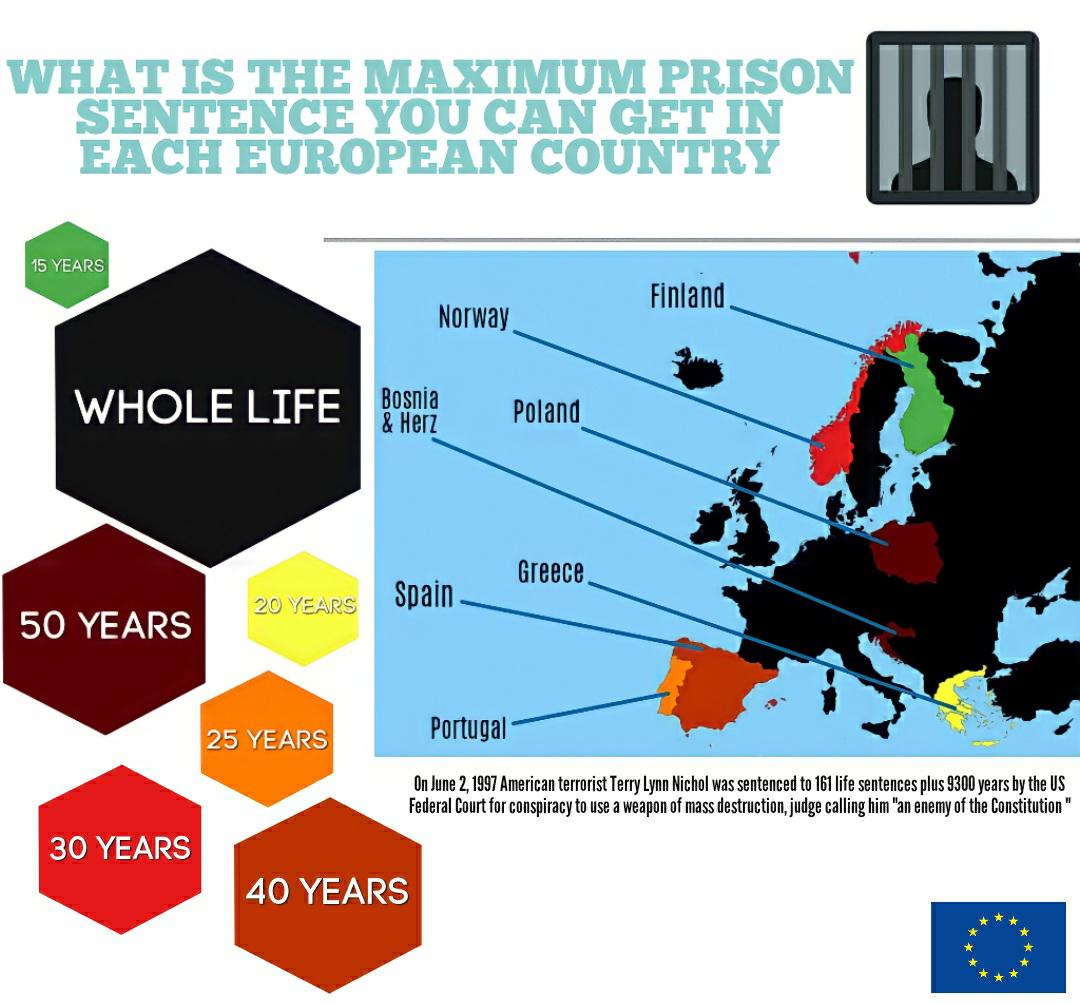 Najwyższy wymiar kary (maksymalna możliwa kara pozbawienia wolności) w krajach europejskich