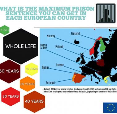 Najwyższy wymiar kary (maksymalna możliwa kara pozbawienia wolności) w krajach europejskich