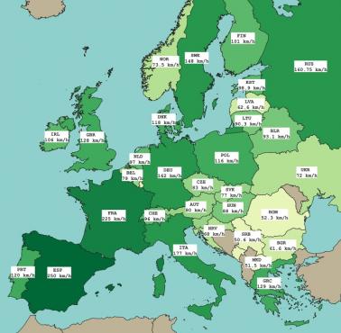 Średnia prędkość przejazdu pociągów między dwoma największymi miastami w poszczególnych państwach Europy, 2021