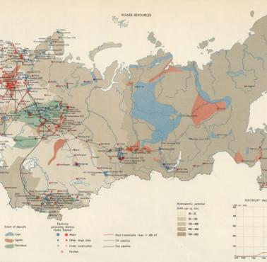 Produkcja energii elektrycznej w ZSRR (lata 60. XX wieku), 1967