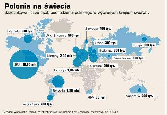 Polonia na całym świecie