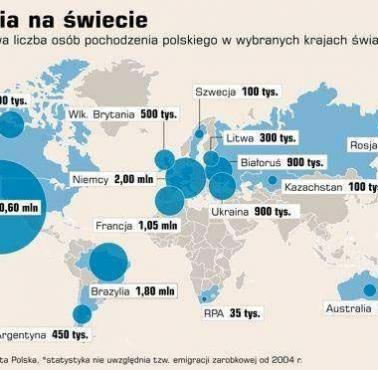 Polonia na całym świecie