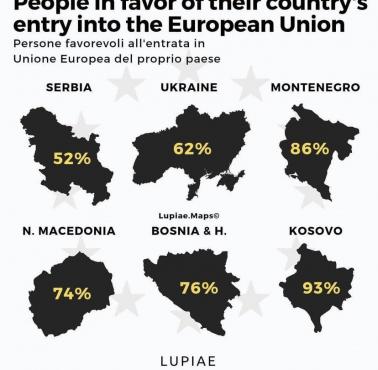 Odsetek ludności krajów, które chcą przystąpić do Unii Europejskiej