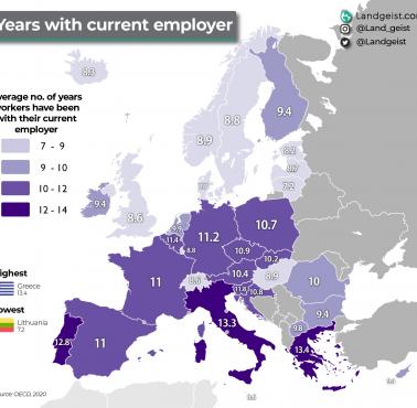 Średnia przepracowanych lat u jednego pracodawcy w Europie, 2020