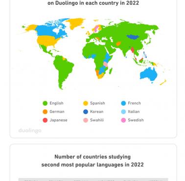 Najpopularniejszy język obcy w poszczególnych krajach na podstawie danych aplikacji Duolingo, 2022