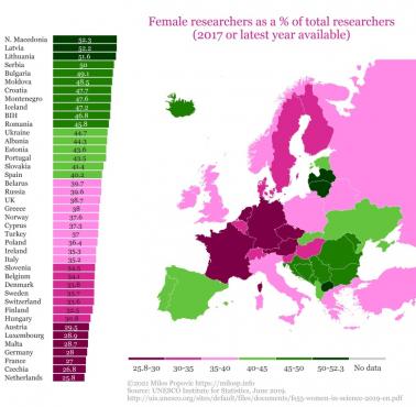 Odsetek kobiet naukowców w Europie, 2017