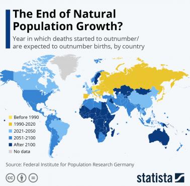 Ostatni rok kiedy poszczególne państwa na świecie miały naturalny wzrost ludności