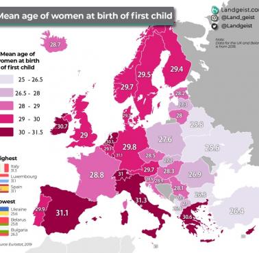 Średni wiek kobiet w chwili urodzenia pierwszego dziecka w poszczególnych państwach europejskich, 2019