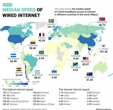 Mediana prędkości internetu (stały dostęp szerokopasmowy, Mb/s) w poszczególnych państwach świata w 2021 roku