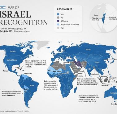 Międzynarodowe uznanie Izraela i Palestyny