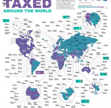 Podatki dla małych firm (small business) na całym świecie
