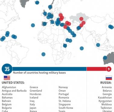 Amerykańskie i rosyjskie bazy na świecie, 2015