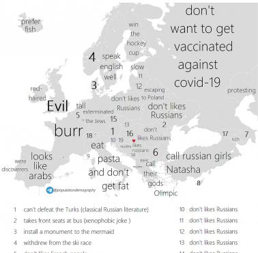 Autouzupełnianie rosyjskiej wyszukiwarki Yandex na pytanie "Dlaczego (ludzie z kraju)…", Europa