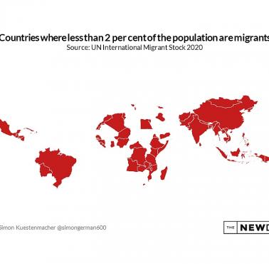 Kraje, w których mniej niż 2 procent populacji stanowią migranci, 2020