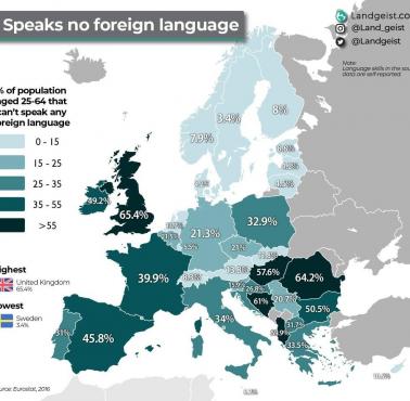 Osoby (25-64) posługujące się dowolnym obcym językiem w Europie, 2016