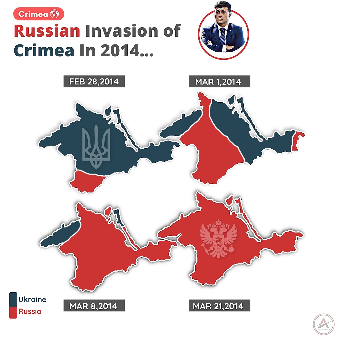Inwazja rosyjska na Krym, Ukraina, 2014
