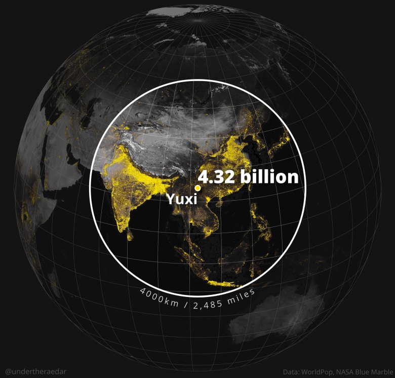 Krąg Yuxi - o promieniu 4000 km, czyli nieco poniżej 2500 mil, który zamieszkuje 4,32 miliarda ludzi, czyli ok.55% ...