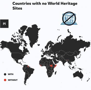 Państwa, w których nie ma ani jednego obiektu z listy światowego dziedzictwa kulturowego UNESCO