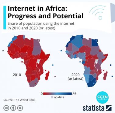 Odsetek ludności korzystającej z internetu w Afryce, 2010 i 2020
