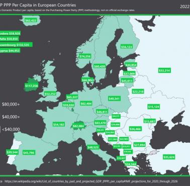 PKB na osobę (per capita) w 2022 (prognoza) w Europie (w dolarach), dane MFW