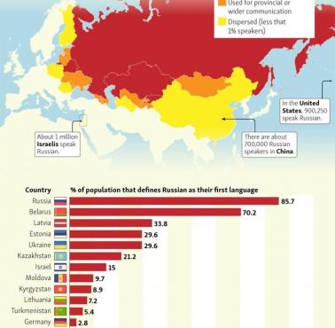 Rosyjska diaspora na świecie, 2001-2017