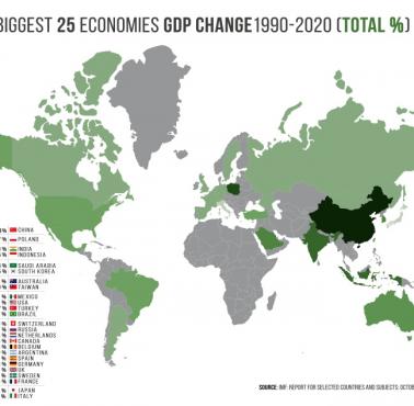 TOP25 - zmiana PKB 25 największych gospodarek ogółem w latach 1990-2020. Raport MFW Październik 2020