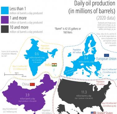 Dzienna produkcja ropy w tysiącach baryłek w USA, Indiach, Chinach i UE, 2020