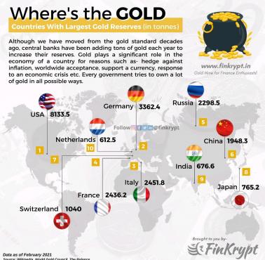 Top10 krajów z największymi rezerwami złota, luty 2021