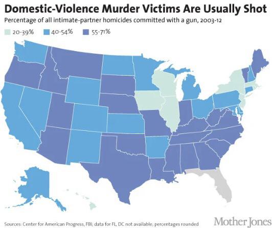 Odsetek morderstw związanych z przemocą domową popełnionych z użyciem broni palnej w stanach USA, 2003-2012