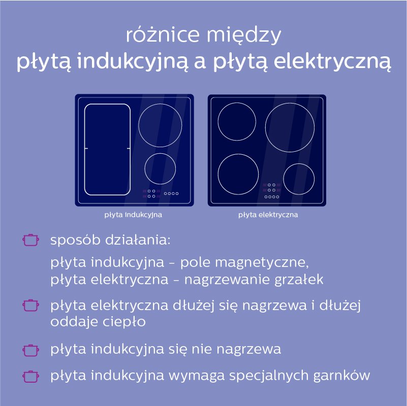 Różnica między płytą elektryczną i indukcyjną
