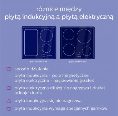 Różnica między płytą elektryczną i indukcyjną