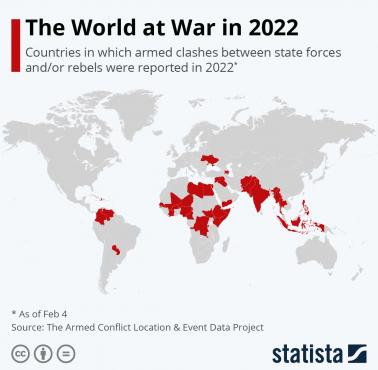 Kraje w stanie wojny w 2022 roku