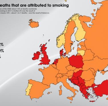 Odsetek zgonów przypisywanych paleniu papierosów (tytoniu) w Europie, 2017