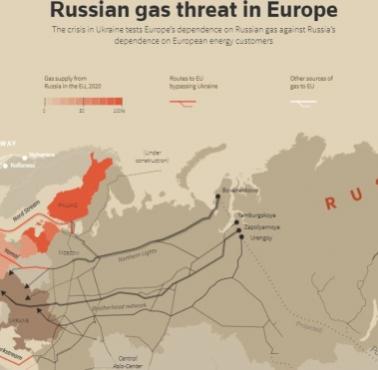 Geopolityka: Główne rosyjskie gazociągi do Europy