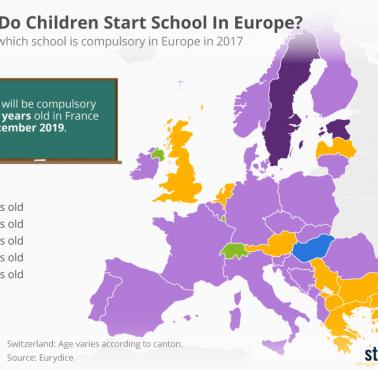Wiek rozpoczęcia szkoły podstawowej w Europie, 2017
