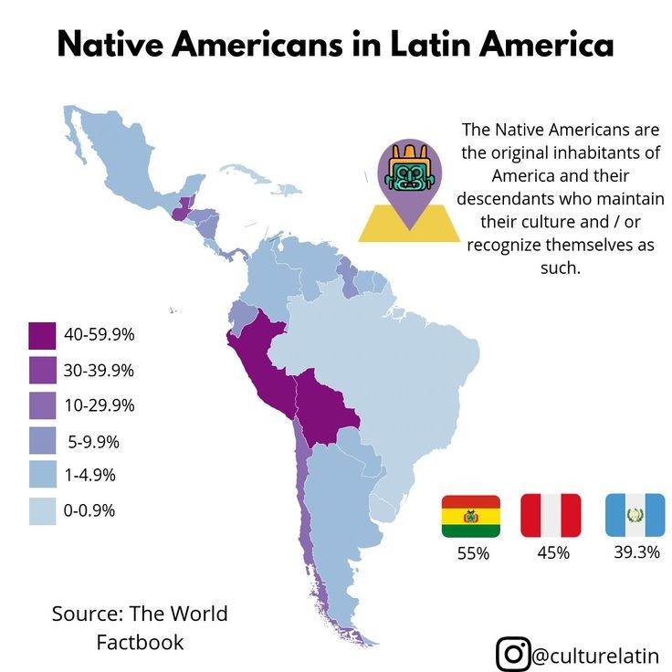 Rdzenna ludność Ameryki Południowej