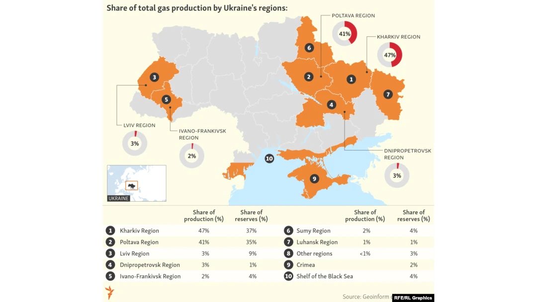 Udział w całkowitym wydobyciu gazu w poszczególnych regionach Ukrainy