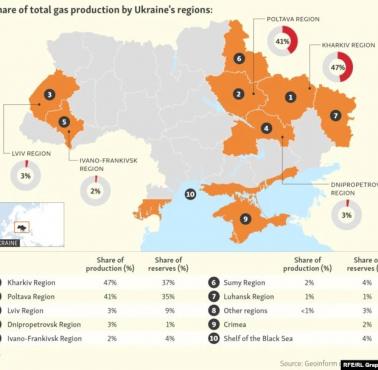 Udział w całkowitym wydobyciu gazu w poszczególnych regionach Ukrainy