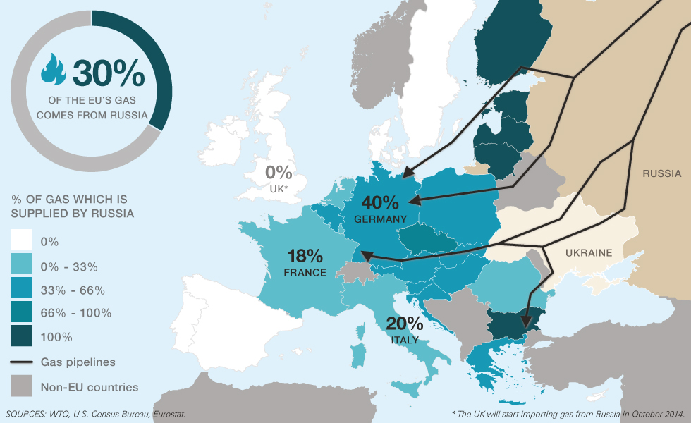 Europejska zależność od importu gazu ziemnego z Rosji, 2014