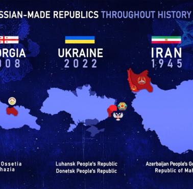 Marionetkowe państwa stworzone przez Rosjan od 1945 roku - Azerbejdżan, Osetia, Abchazja, Donieck